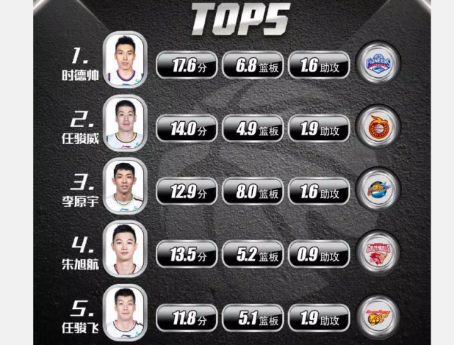 清晨突围战来临；托特纳姆围绕CBA季后赛战术微调；质疑声仍在；数据趋势出现新变化的简单介绍